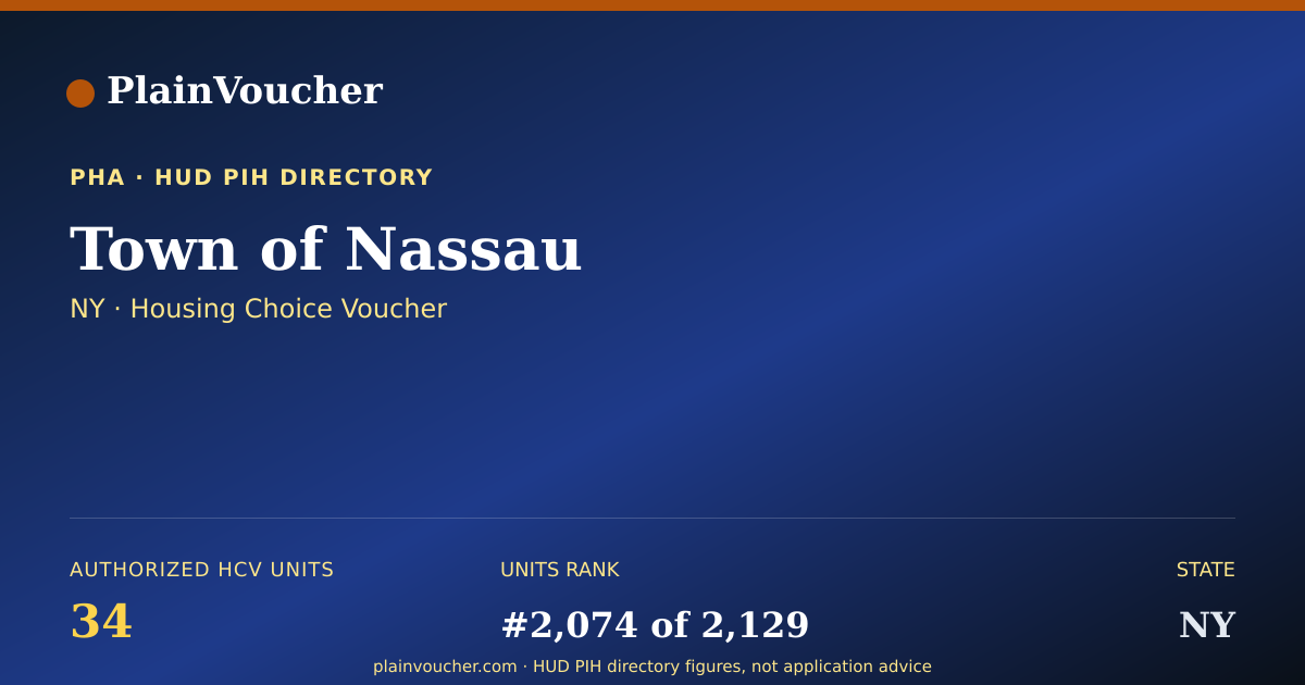 Shareable card for Town of Nassau (NY Section 8)