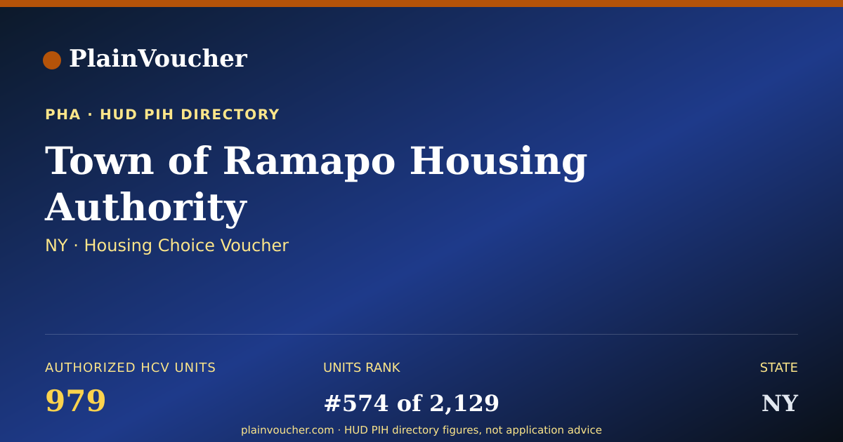 Shareable card for Town of Ramapo Housing Authority (NY...
