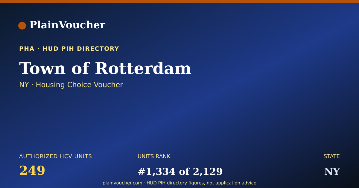 Shareable card for Town of Rotterdam (NY Section 8)