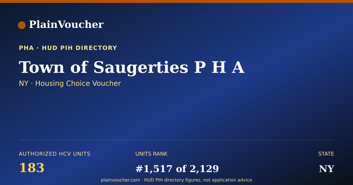 Shareable card for Town of Saugerties P H A (NY Section 8)