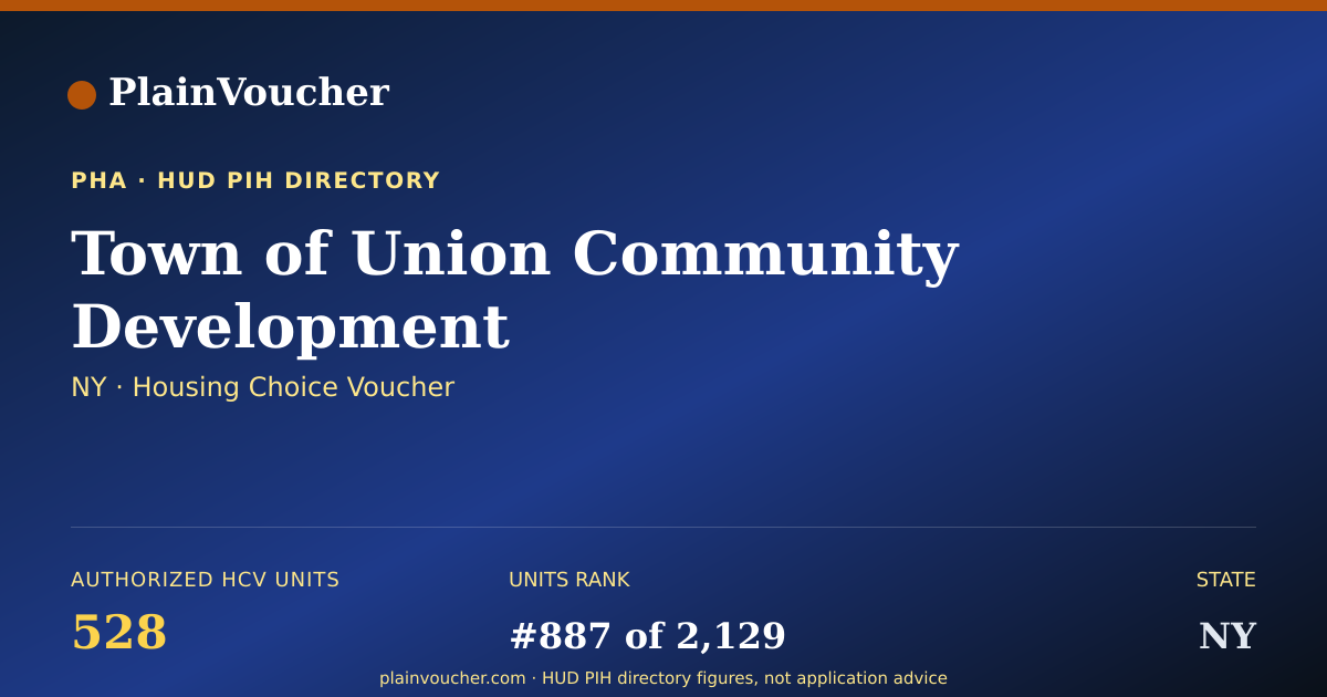 Shareable card for Town of Union Community Development (NY...