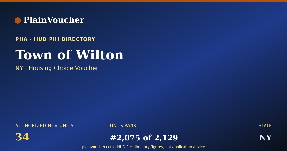 Shareable card for Town of Wilton (NY Section 8)