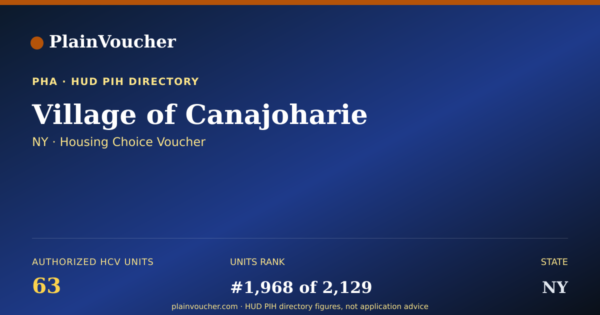 Shareable card for Village of Canajoharie (NY Section 8)