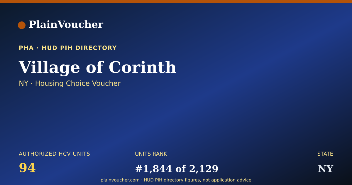 Shareable card for Village of Corinth (NY Section 8)