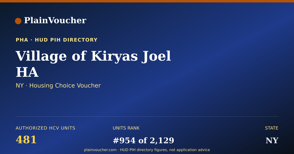 Shareable card for Village of Kiryas Joel HA (NY Section 8)
