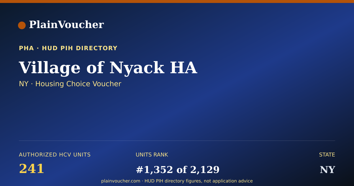 Shareable card for Village of Nyack HA (NY Section 8)