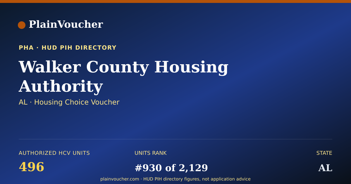 Shareable card for Walker County Housing Authority (AL...