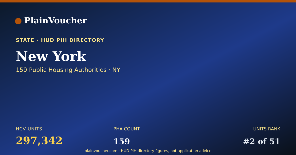 Shareable card for New York Public Housing Authorities (159)