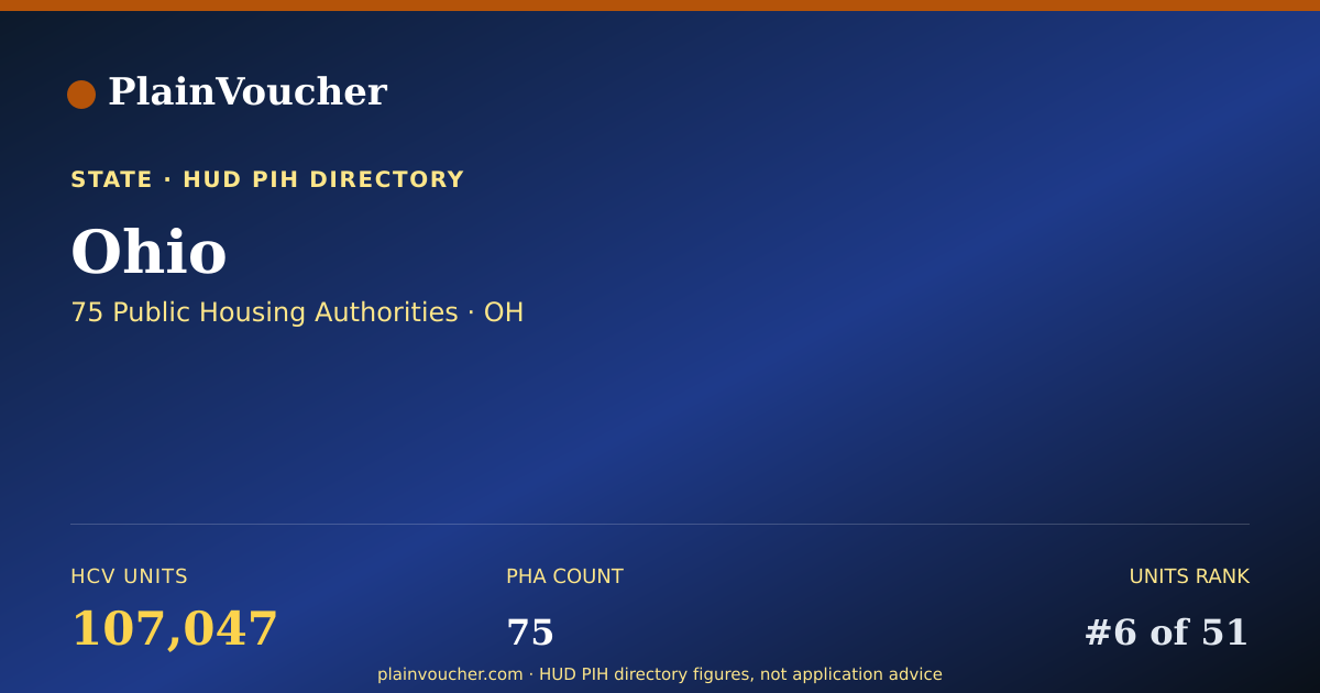 Shareable card for Ohio Public Housing Authorities (75)